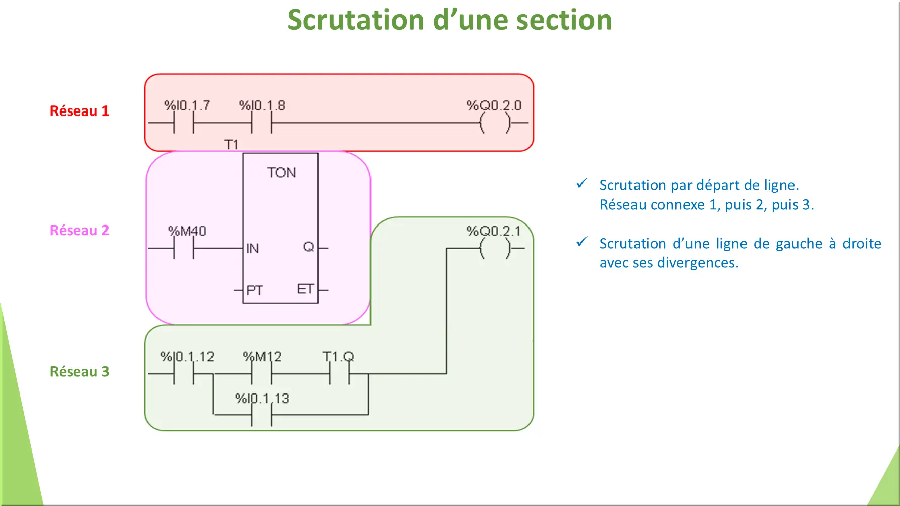Scrutation d’une section